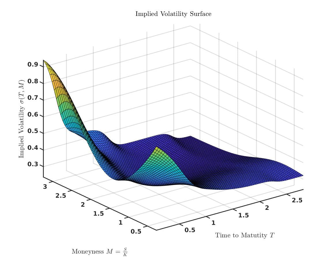 Bull vs Bear Market Detection Model